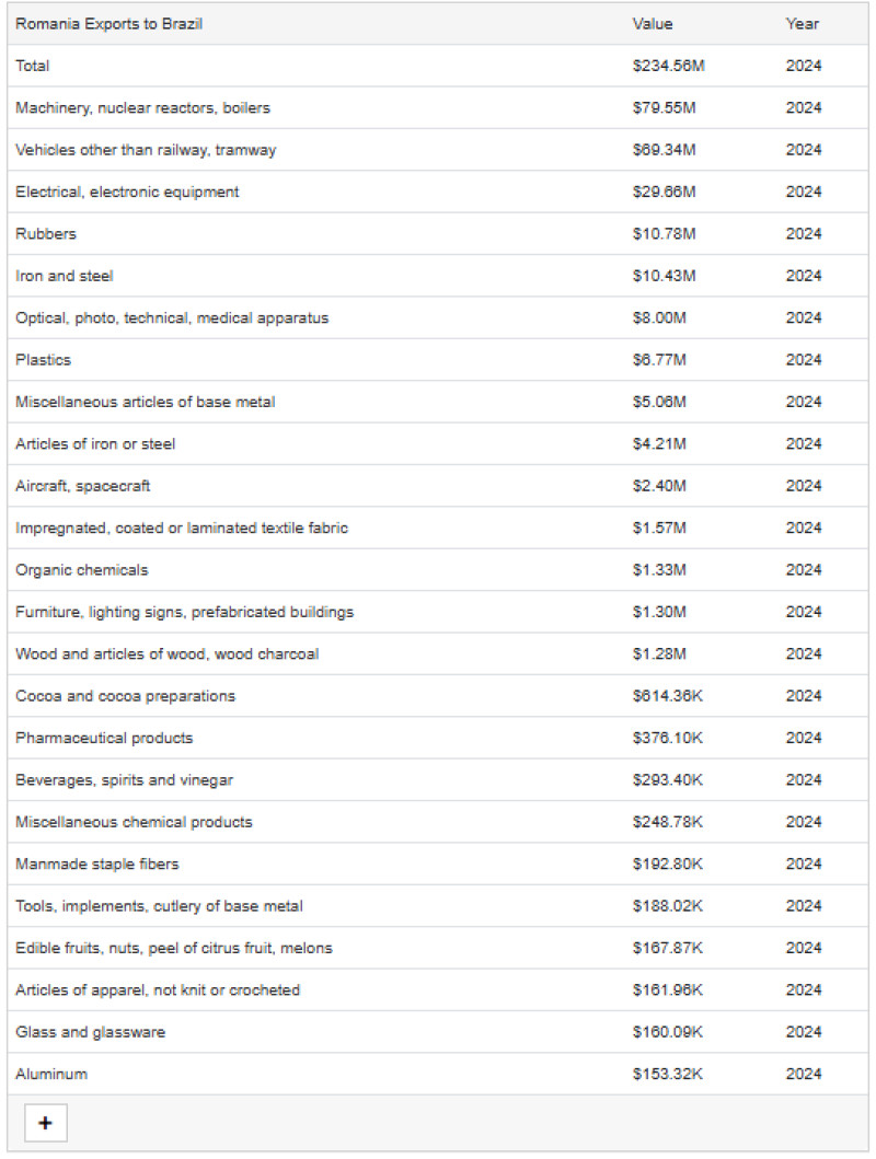 Decizie semnificativă: amenințările și șansele economiei României ca rezultat al pactului UE-Mercosur
