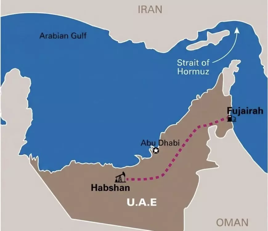 Cutremur în cartelul de petrol: Efectul retragerii Emiratelor Arabe Unite din OPEC asupra Rusiei