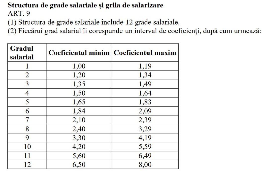 Cât va primi urmașul lui Bolojan. Remunerările din sectorul public începând cu 1 ianuarie 2027: Președintele va beneficia de cel mai consistent salariu. Veniturile cadrelor didactice și ale asistentelor medicale.